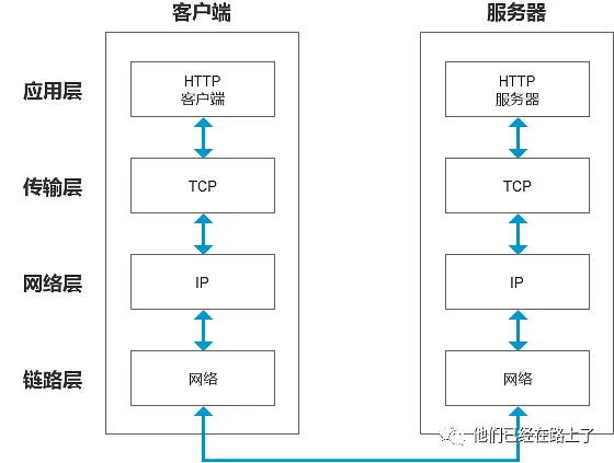 产品研究院