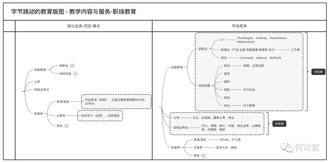 字节跳动做教育