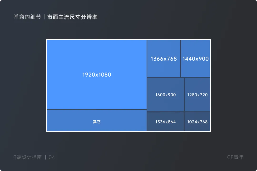 B端设计指南 —— 弹窗 究竟应该如何设计