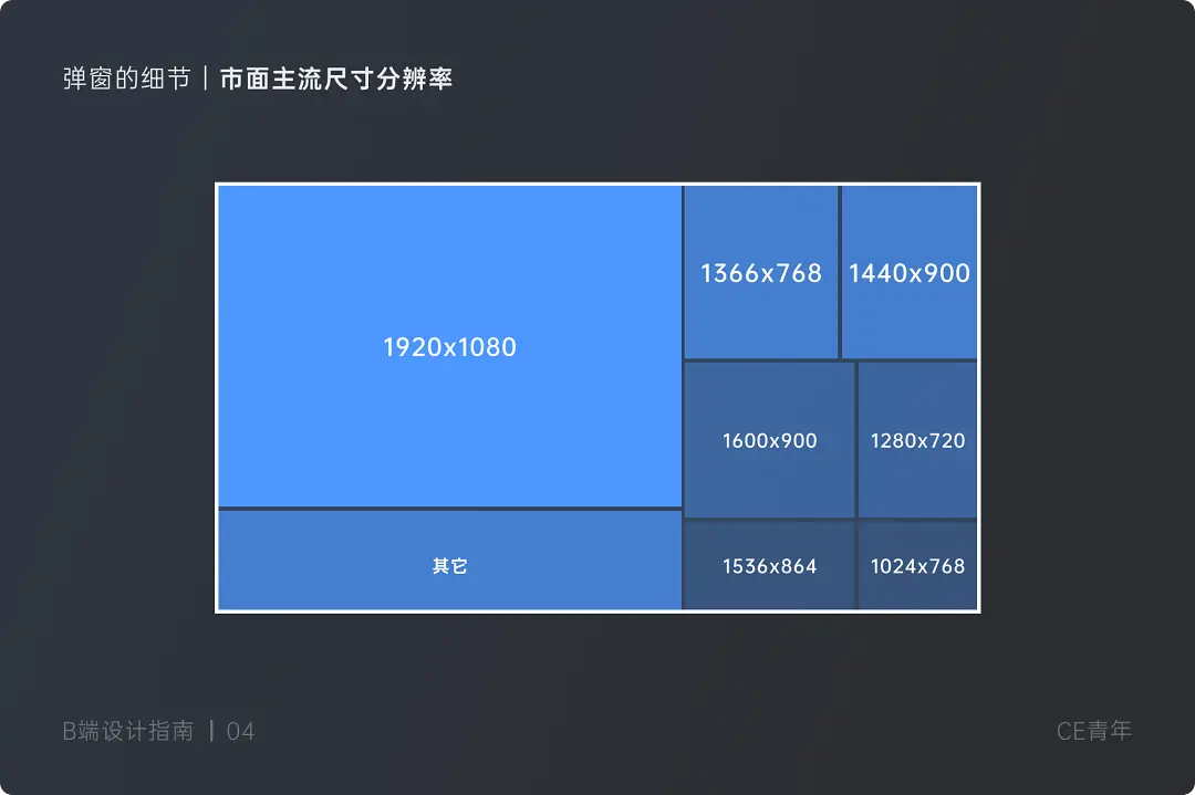 B端设计指南 —— 弹窗 究竟应该如何设计