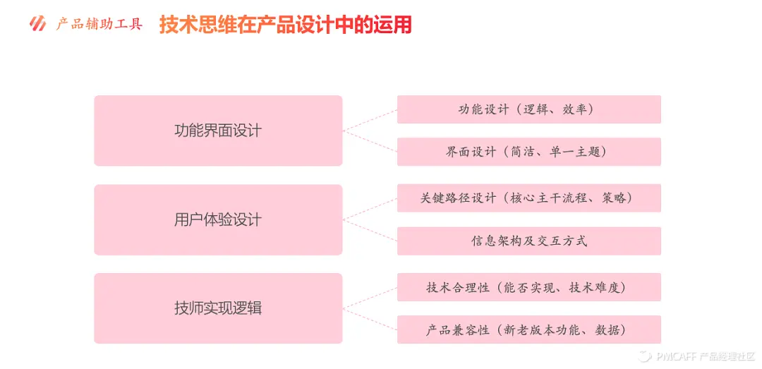 产品经理需要懂的技术