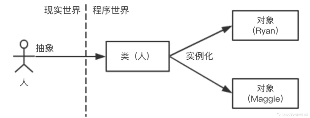 产品经理需要懂的技术