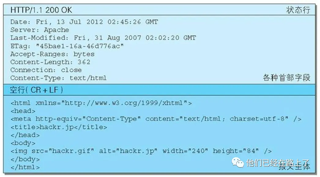 产品研究院 产品研究院