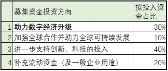 金融委对马云演讲的表态：全面金融监管！