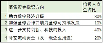 金融委对马云演讲的表态：全面金融监管！