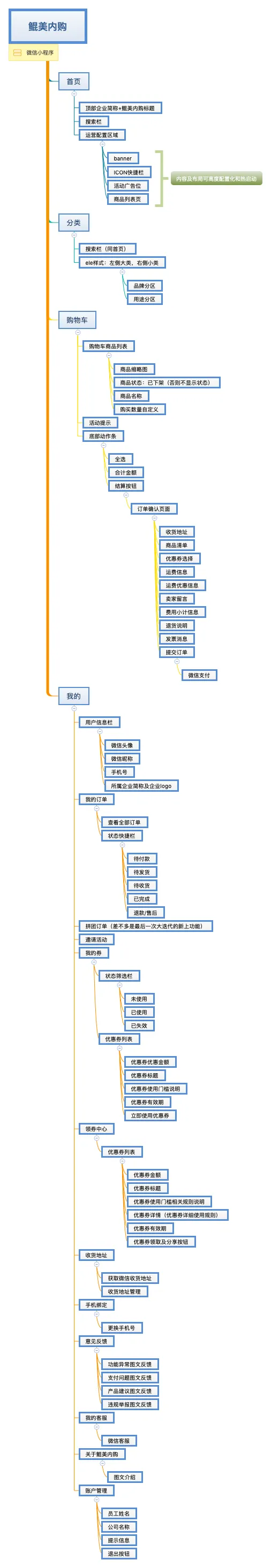 鲲美内购小程序架构图