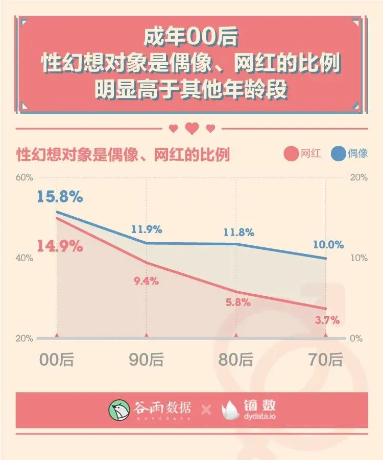 羞羞的报告：2020年轻人性爱数据报告。