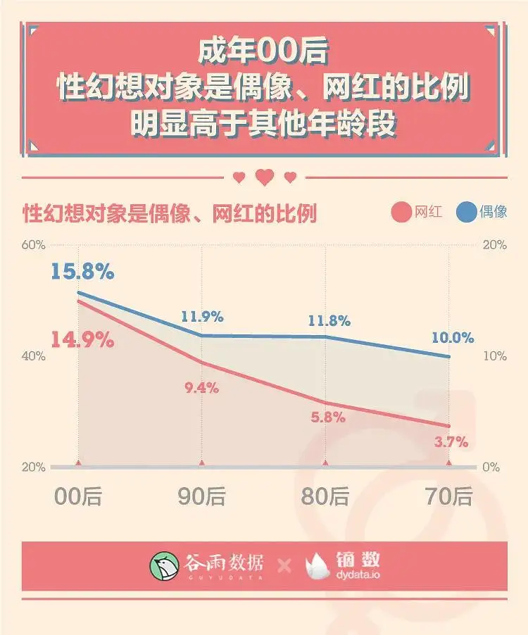 羞羞的报告：2020年轻人性爱数据报告。