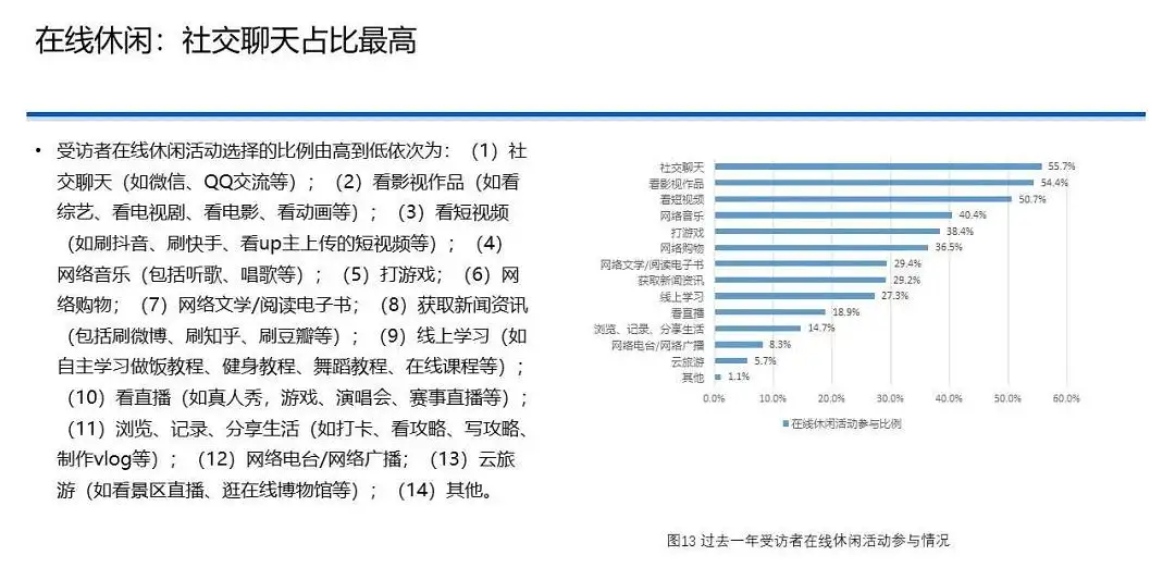 中国国民休闲状况调查报告（2020）｜37 页完整版