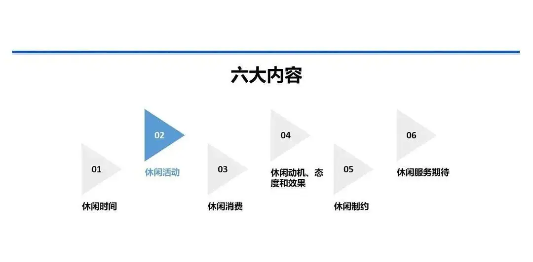 中国国民休闲状况调查报告（2020）｜37 页完整版
