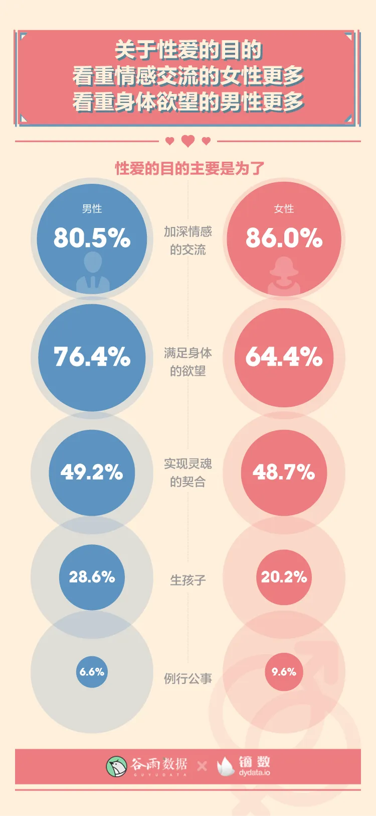 羞羞的报告：2020年轻人性爱数据报告。
