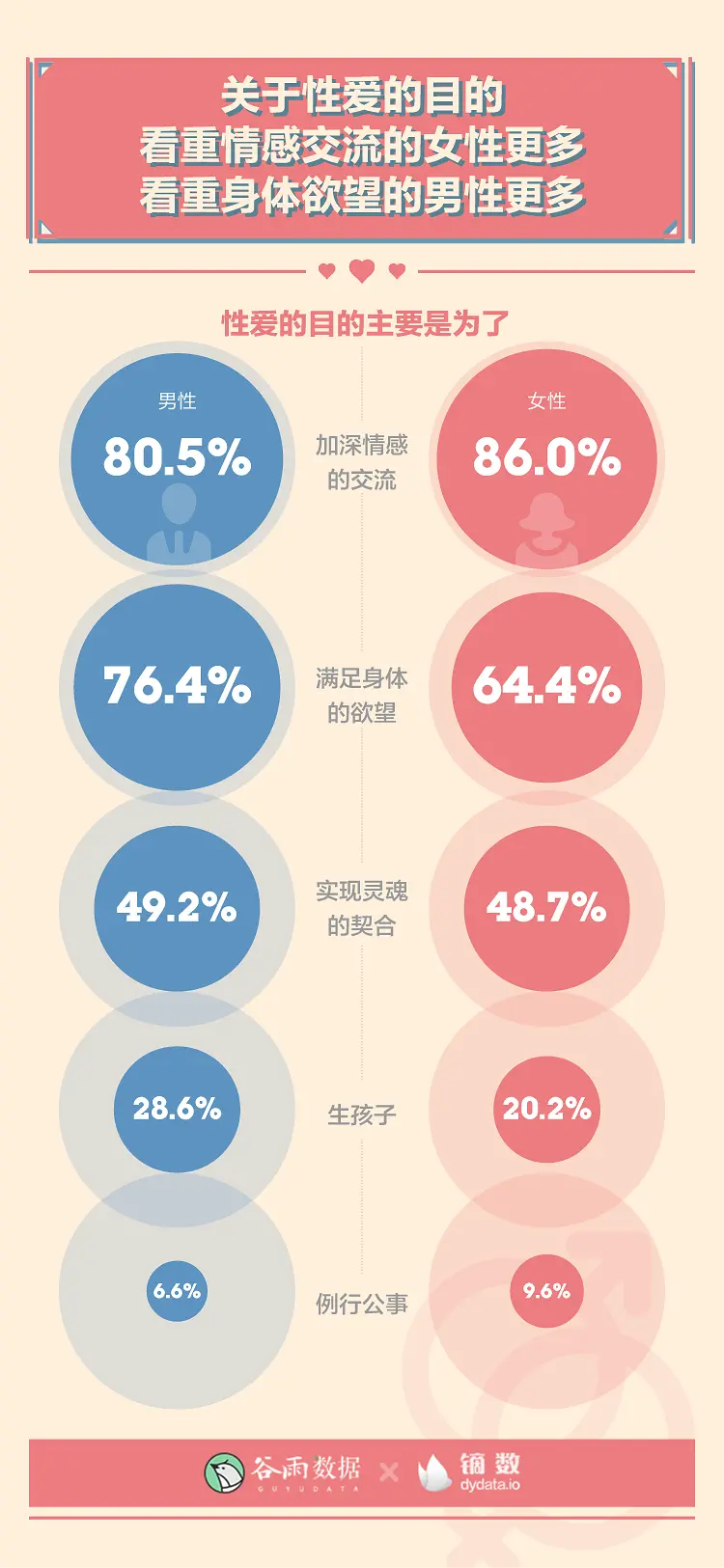 羞羞的报告：2020年轻人性爱数据报告。