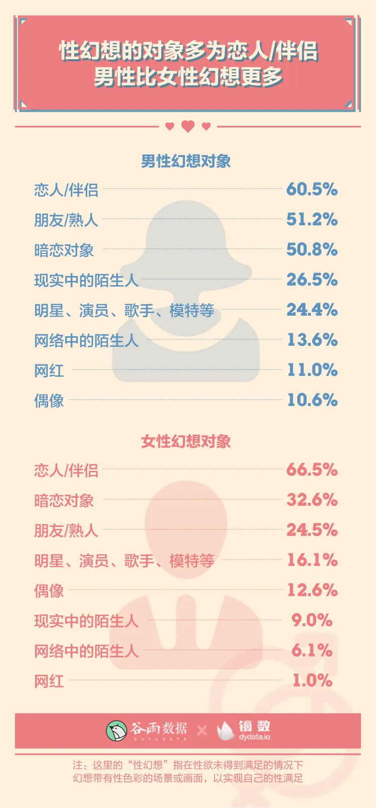 羞羞的报告：2020年轻人性爱数据报告。