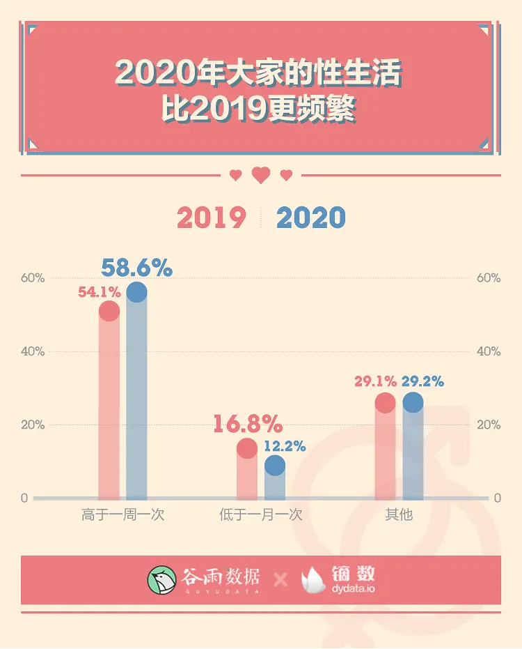 羞羞的报告：2020年轻人性爱数据报告。
