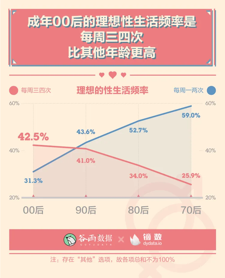 羞羞的报告：2020年轻人性爱数据报告。