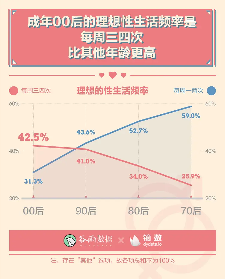 羞羞的报告：2020年轻人性爱数据报告。
