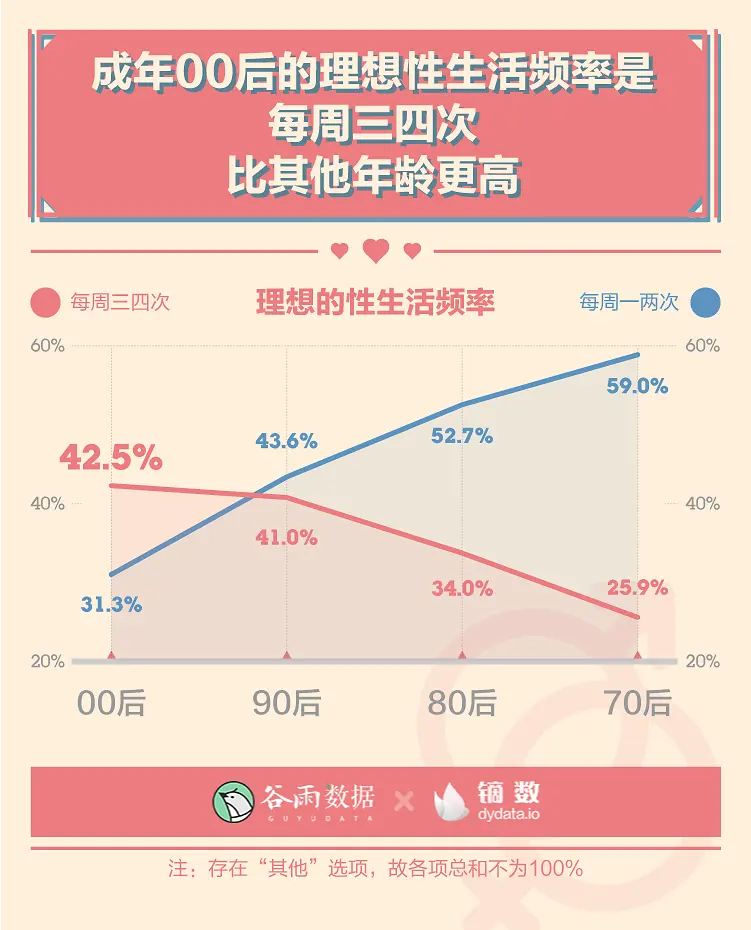 羞羞的报告：2020年轻人性爱数据报告。