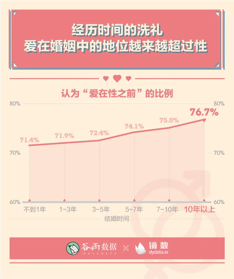 羞羞的报告：2020年轻人性爱数据报告。