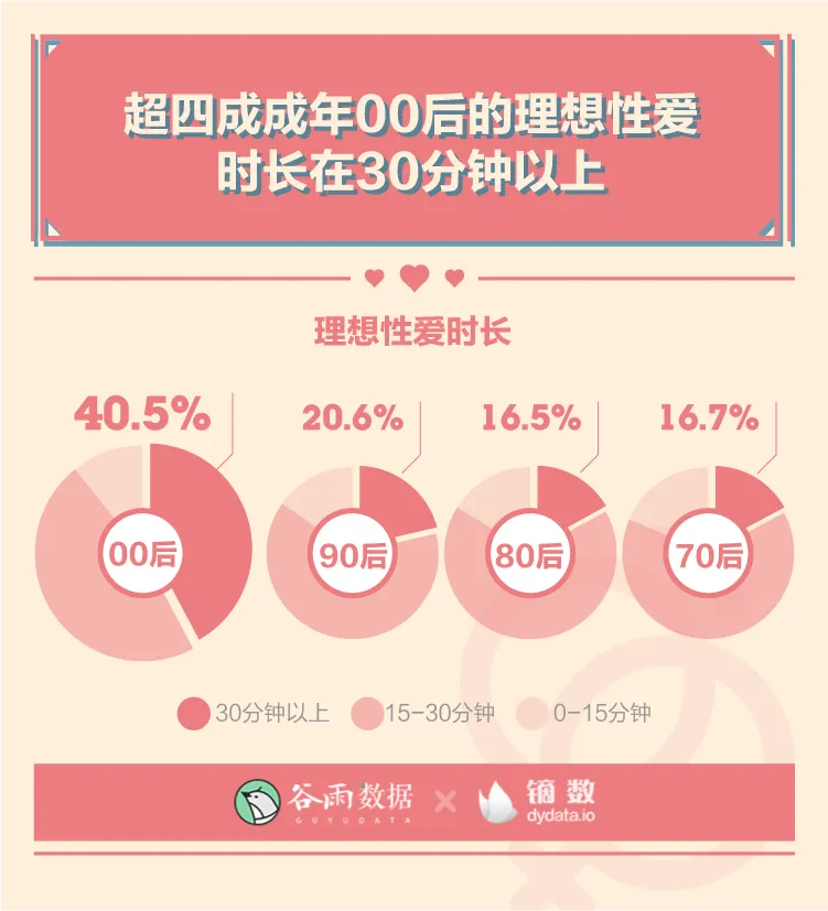 羞羞的报告：2020年轻人性爱数据报告。
