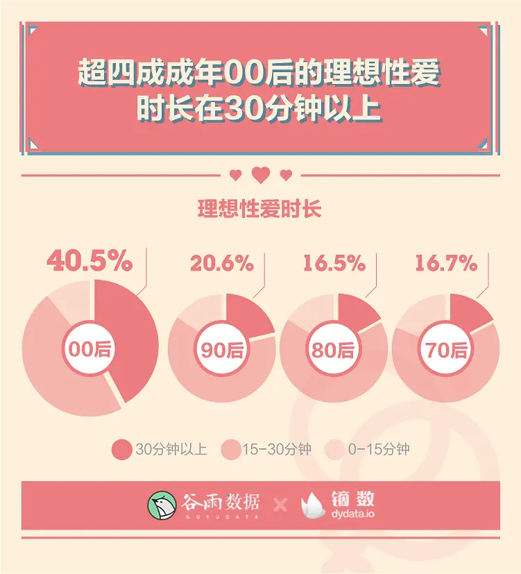 羞羞的报告：2020年轻人性爱数据报告。