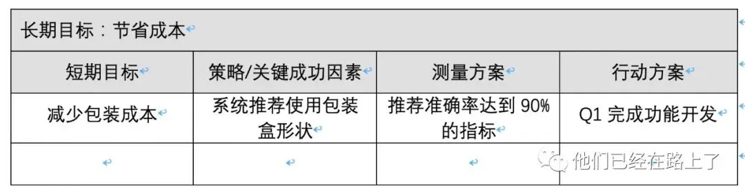 产品发布后我们要持续监控