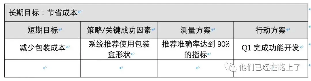 产品发布后我们要持续监控