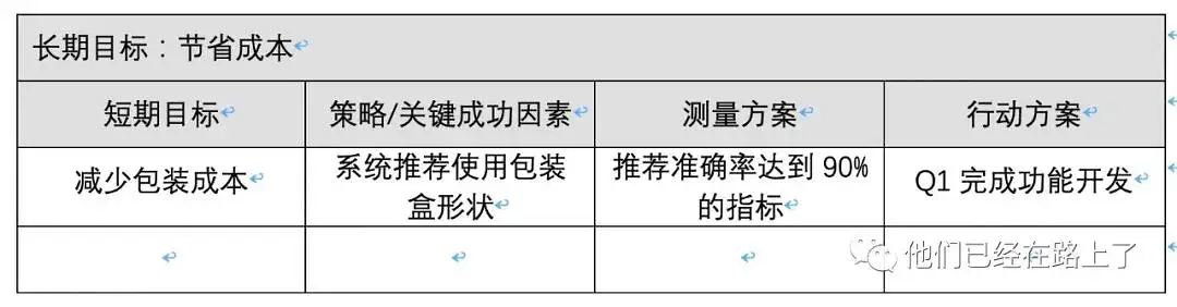 产品发布后我们要持续监控