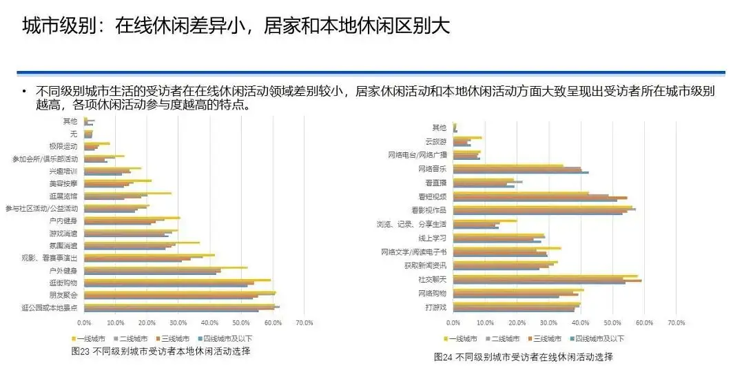 中国国民休闲状况调查报告（2020）｜37 页完整版