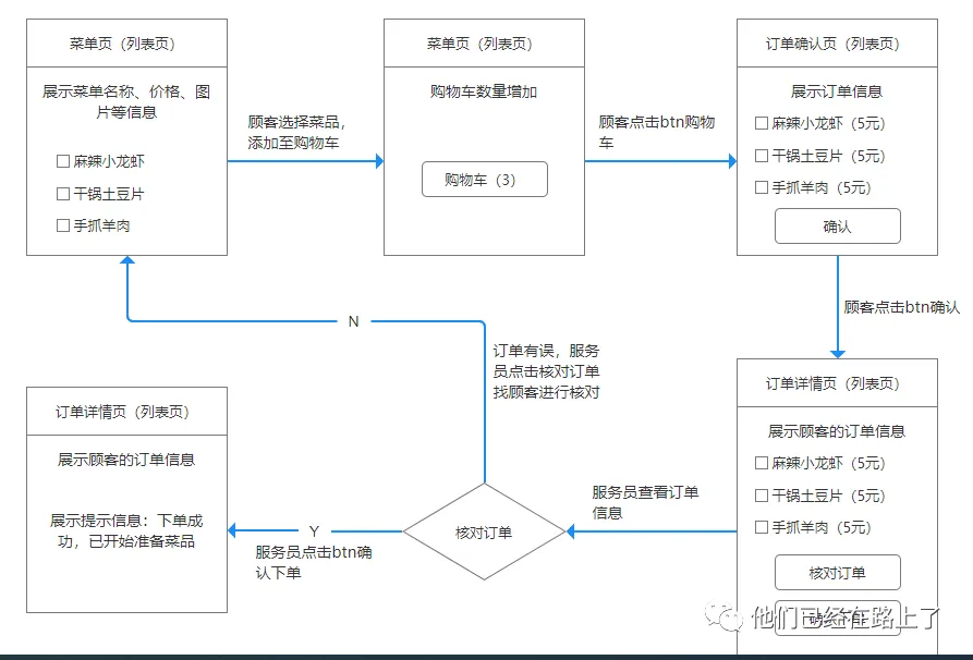 三种原型方案，帮你理清思路，帮你事半功倍