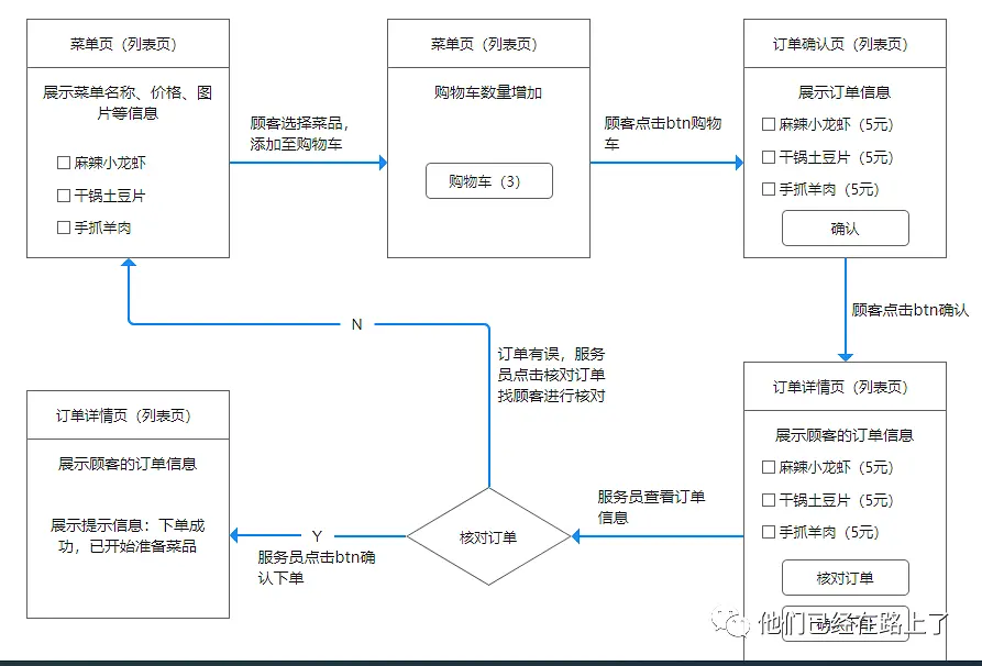 三种原型方案，帮你理清思路，帮你事半功倍