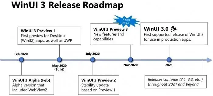 Windows 10全新界面要来了：焕然一新！