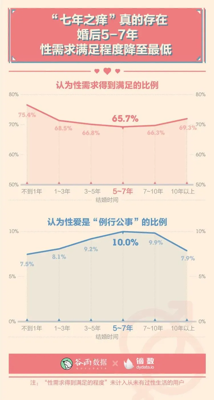 羞羞的报告：2020年轻人性爱数据报告。