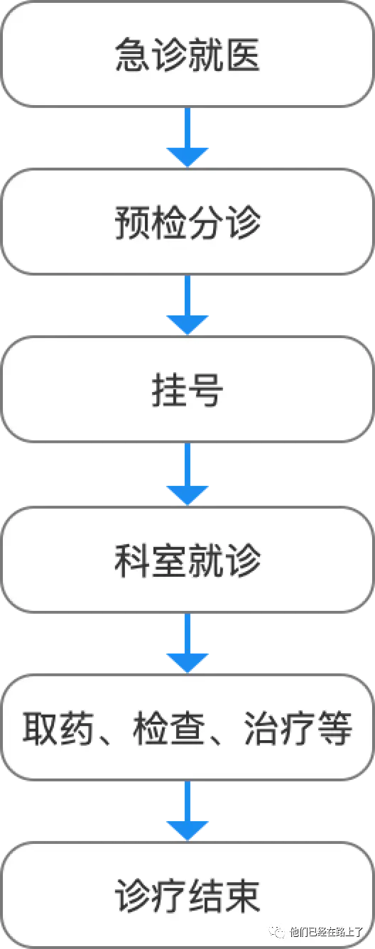 用公交模型帮你管理需求