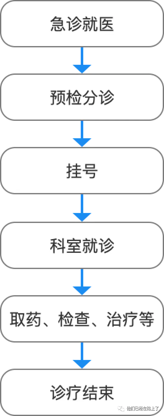 用公交模型帮你管理需求