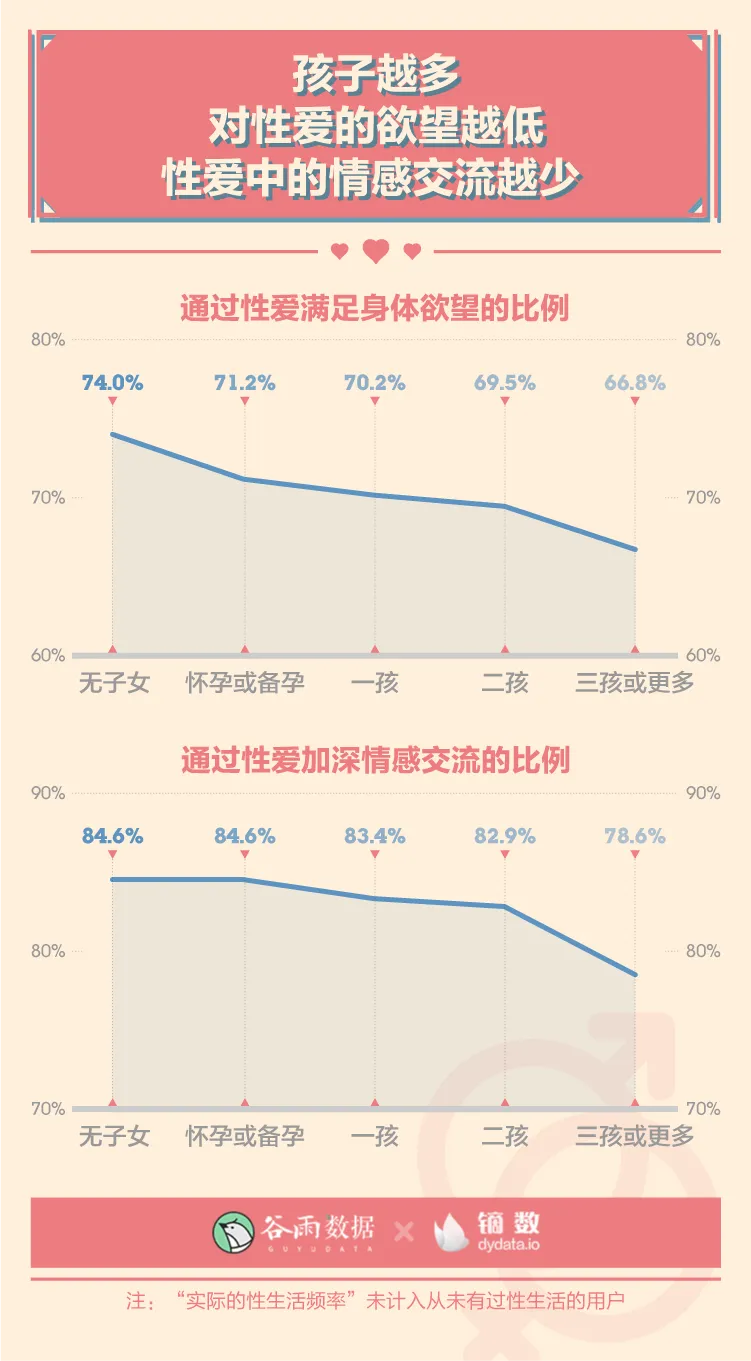 羞羞的报告：2020年轻人性爱数据报告。