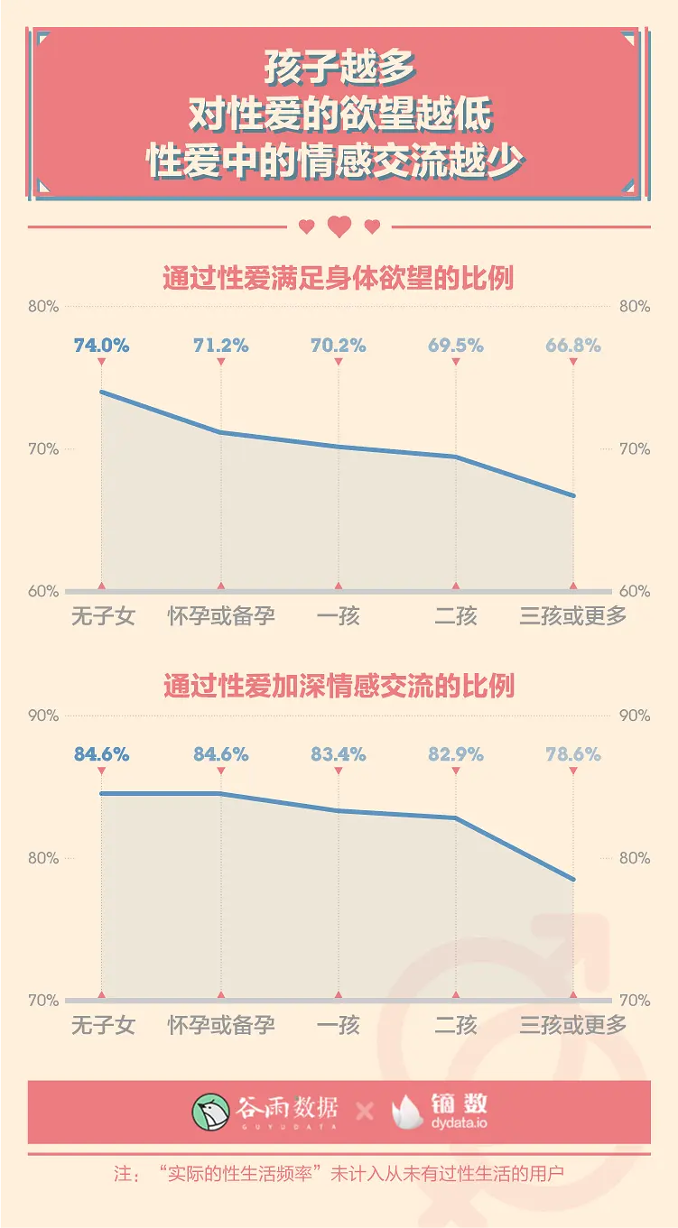 羞羞的报告：2020年轻人性爱数据报告。
