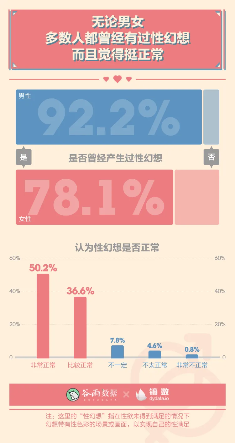 羞羞的报告：2020年轻人性爱数据报告。
