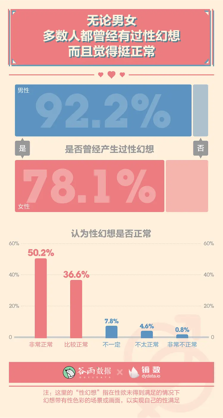 羞羞的报告：2020年轻人性爱数据报告。