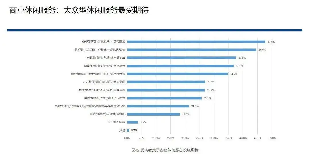 中国国民休闲状况调查报告（2020）｜37 页完整版