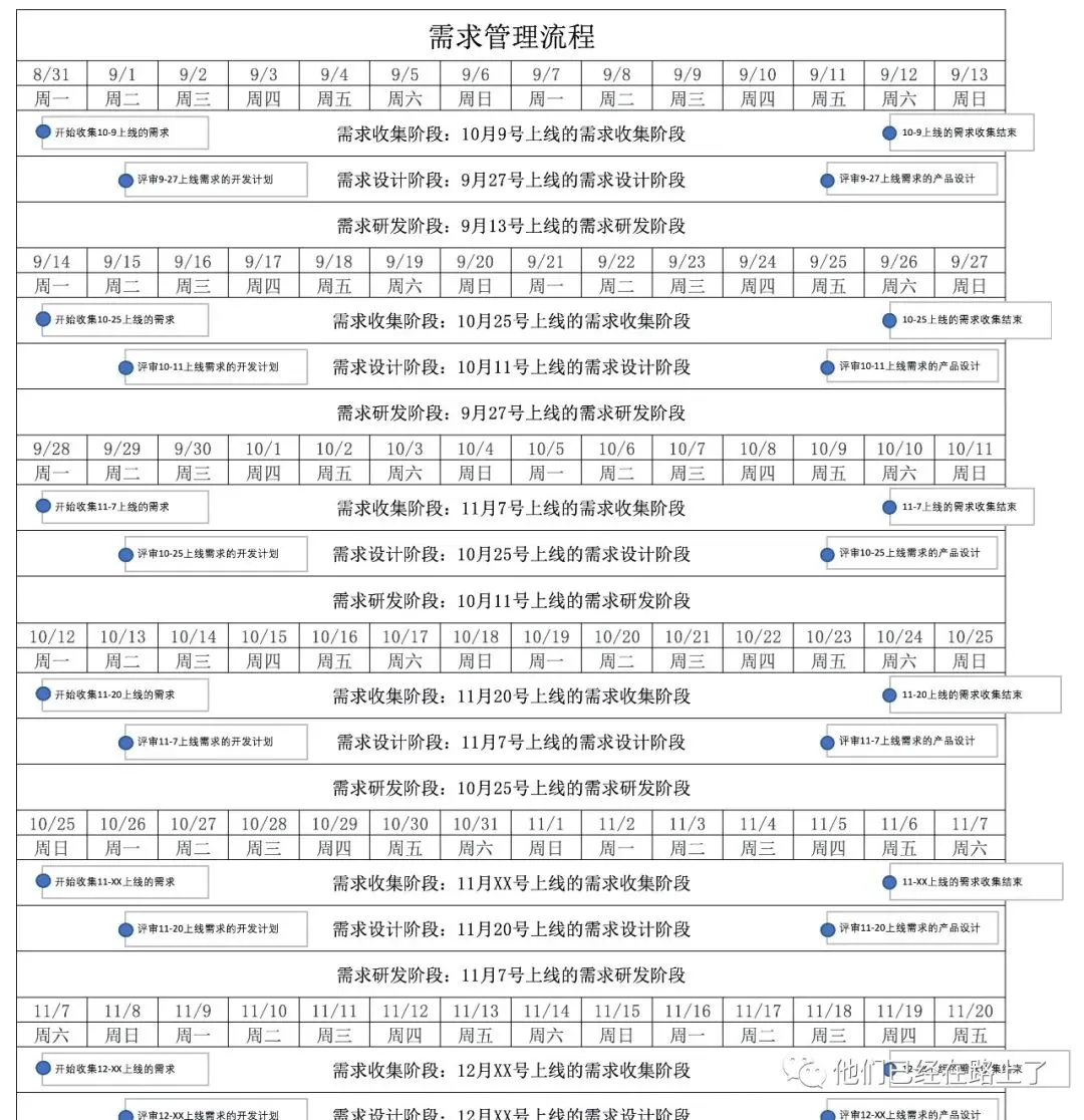 用公交模型帮你管理需求