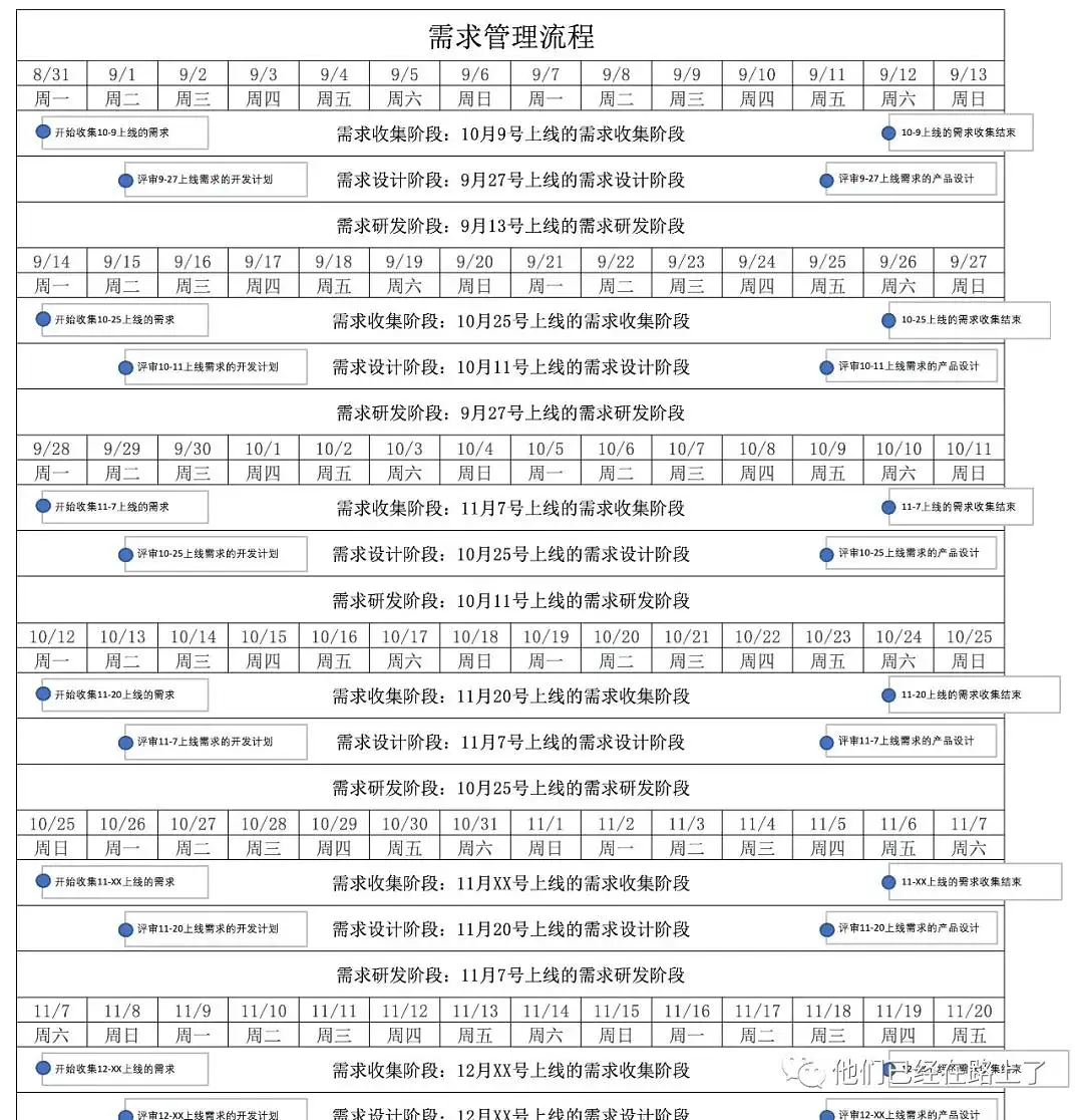 用公交模型帮你管理需求