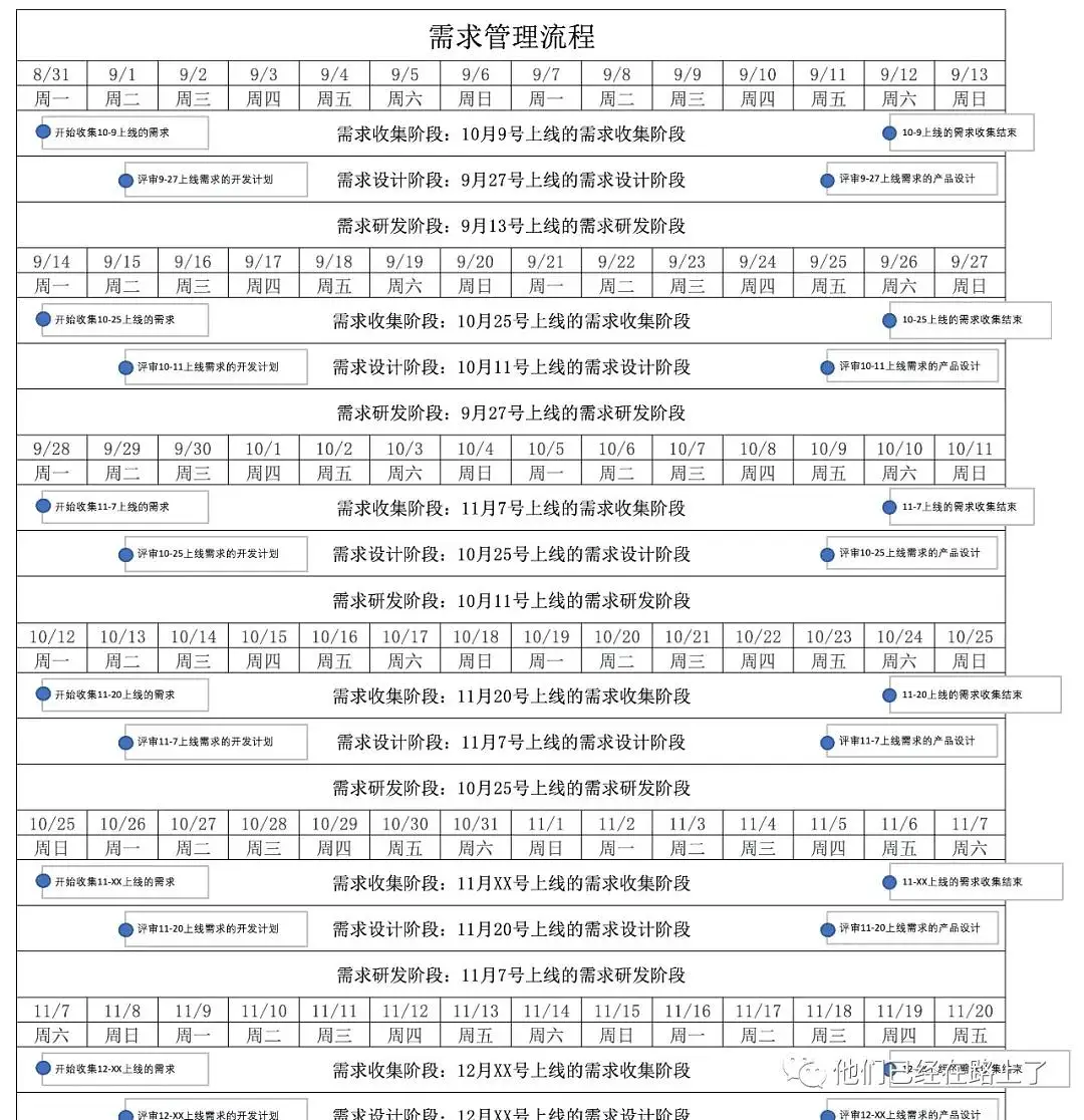 用公交模型帮你管理需求
