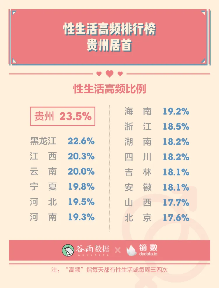 羞羞的报告：2020年轻人性爱数据报告。