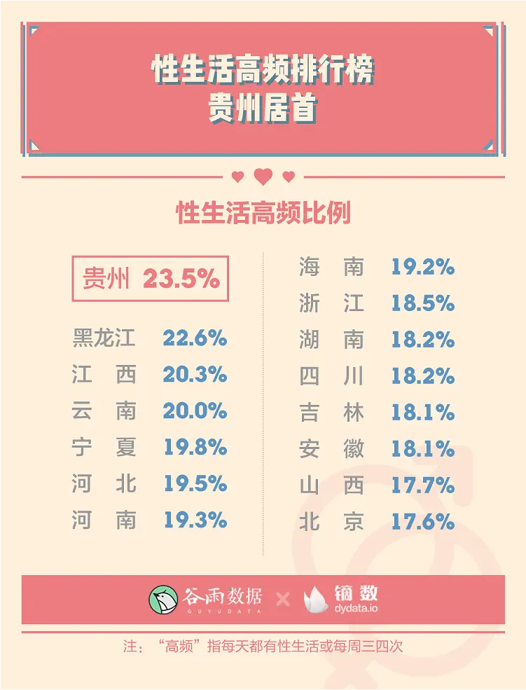 羞羞的报告：2020年轻人性爱数据报告。