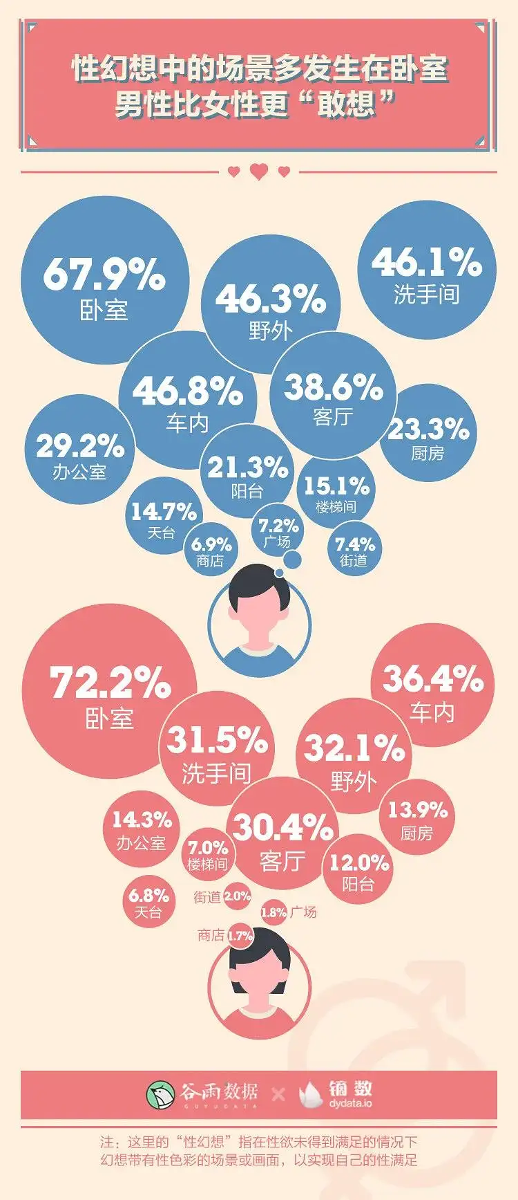 羞羞的报告：2020年轻人性爱数据报告。