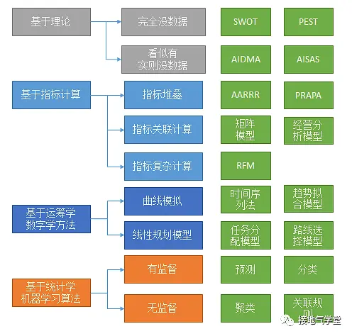 数据分析师，要懂多少算法模型？
