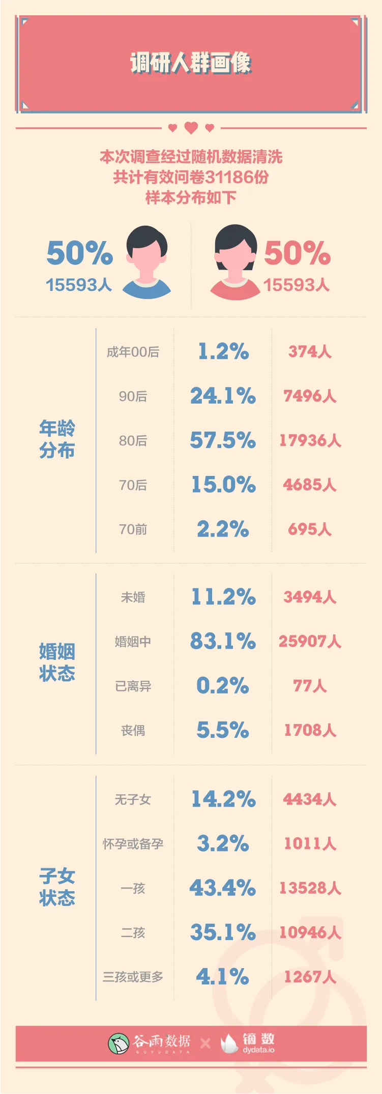 羞羞的报告：2020年轻人性爱数据报告。