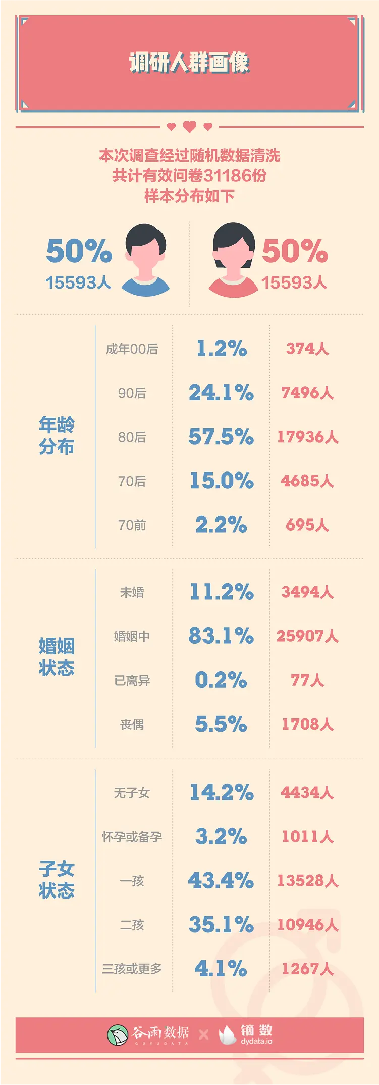 羞羞的报告：2020年轻人性爱数据报告。