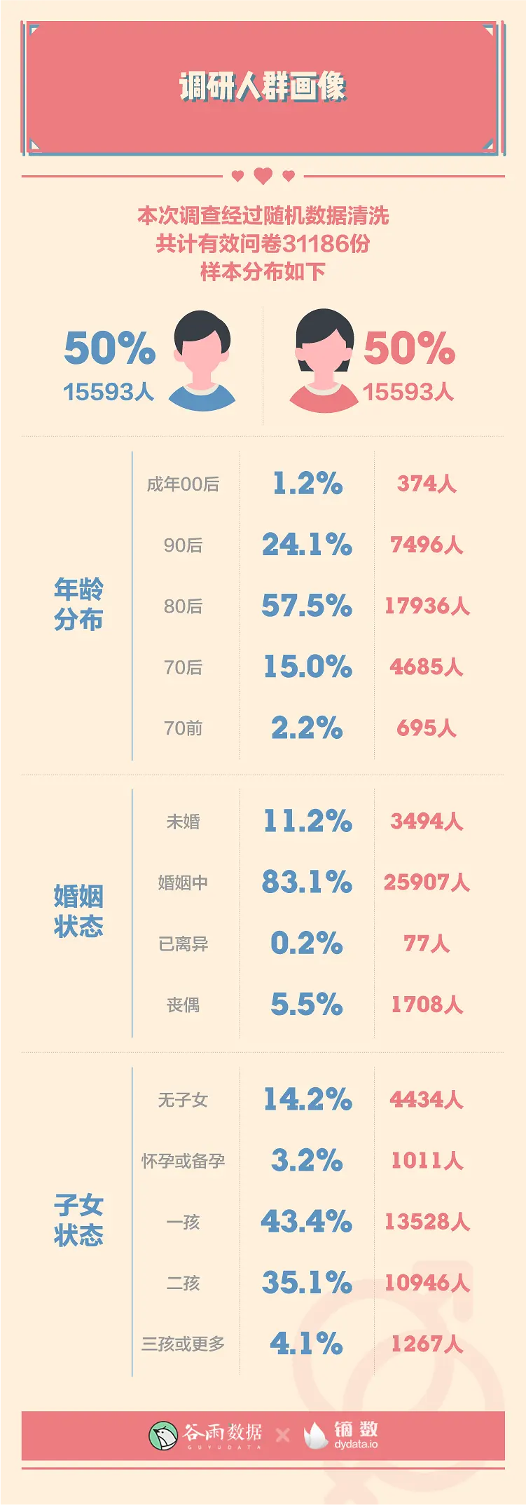 羞羞的报告：2020年轻人性爱数据报告。