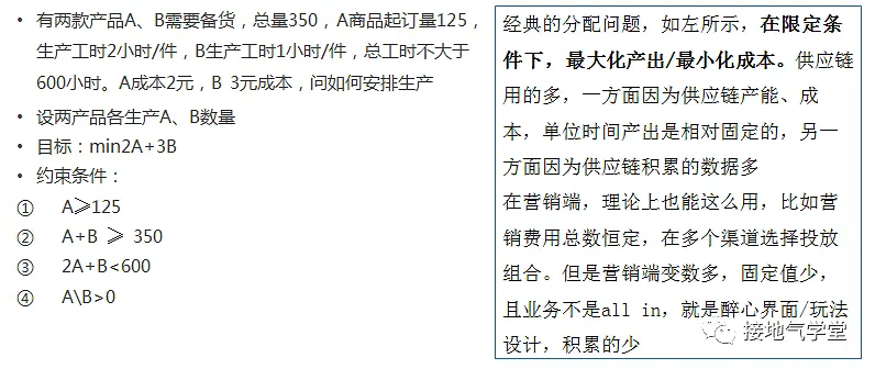 数据分析师，要懂多少算法模型？